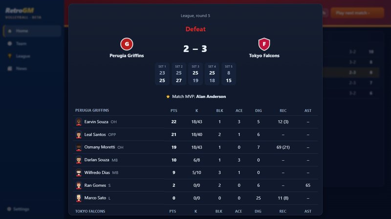 RetroGM Volleyball: a five-set match with the box score